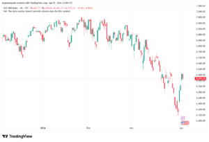 تحليل ستاندرد آند بورز 02-04-2026 S&P 500