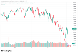 تحليل ستاندرد آند بورز 03-04-2026 S&P 500