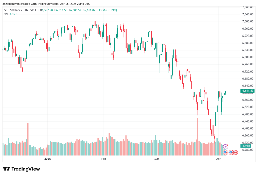 تحليل ستاندرد آند بورز 07-04-2026 S&P 500