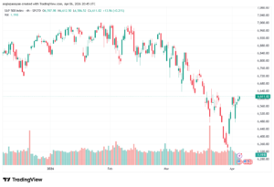 تحليل ستاندرد آند بورز 07-04-2026 S&P 500