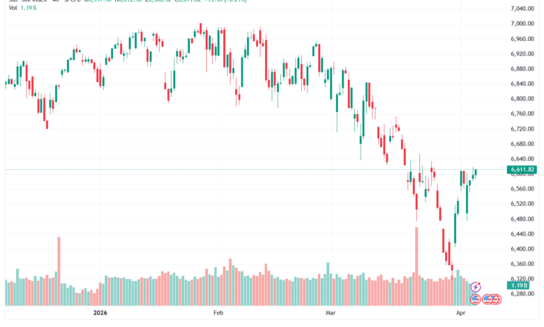 تحليل ستاندرد آند بورز 07-04-2026 S&P 500