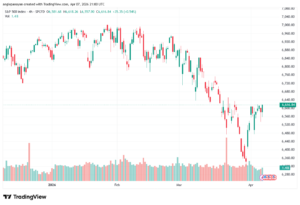 تحليل ستاندرد آند بورز 08-04-2026 S&P 500