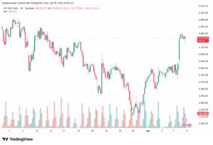 تحليل ستاندرد آند بورز 09-04-2026 S&P 500