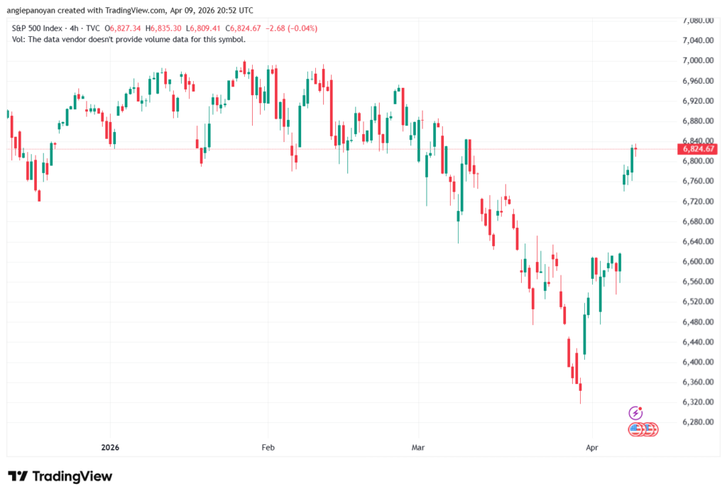 تحليل ستاندرد آند بورز 10-04-2026 S&P 500