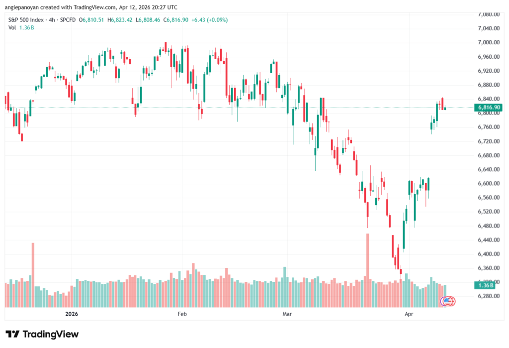 تحليل ستاندرد آند بورز 13-04-2026 S&P 500