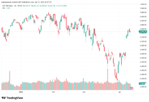 تحليل ستاندرد آند بورز 13-04-2026 S&P 500