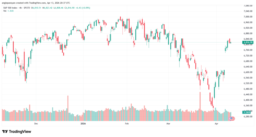 تحليل ستاندرد آند بورز 14-04-2026 S&P 500