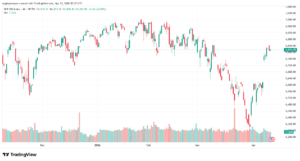 تحليل ستاندرد آند بورز 14-04-2026 S&P 500