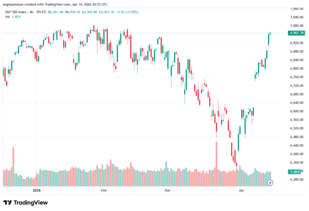 تحليل ستاندرد آند بورز 15-04-2026 S&P 500