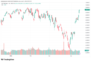 تحليل ستاندرد آند بورز 15-04-2026 S&P 500
