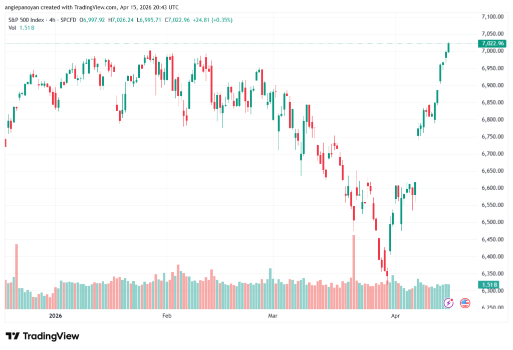 تحليل ستاندرد آند بورز 16-04-2026 S&P 500