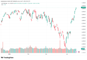 تحليل ستاندرد آند بورز 16-04-2026 S&P 500