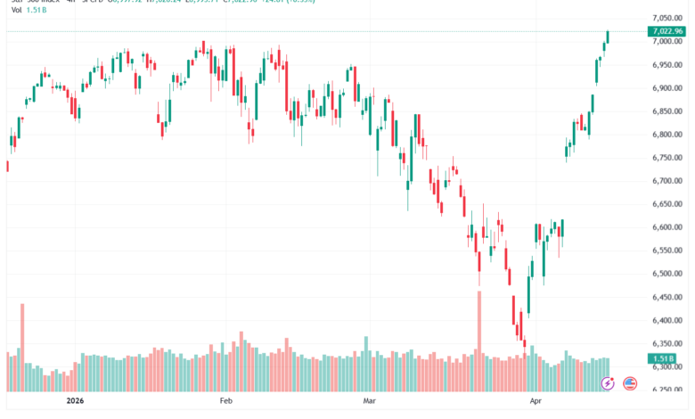 تحليل ستاندرد آند بورز 16-04-2026 S&P 500