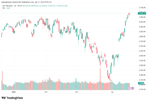 تحليل ستاندرد آند بورز 17-04-2026 S&P 500