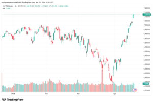 تحليل ستاندرد آند بورز 20-04-2026 S&P 500