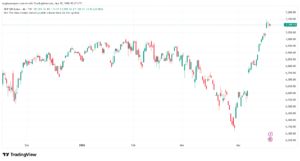 تحليل ستاندرد آند بورز 21-04-2026 S&P 500