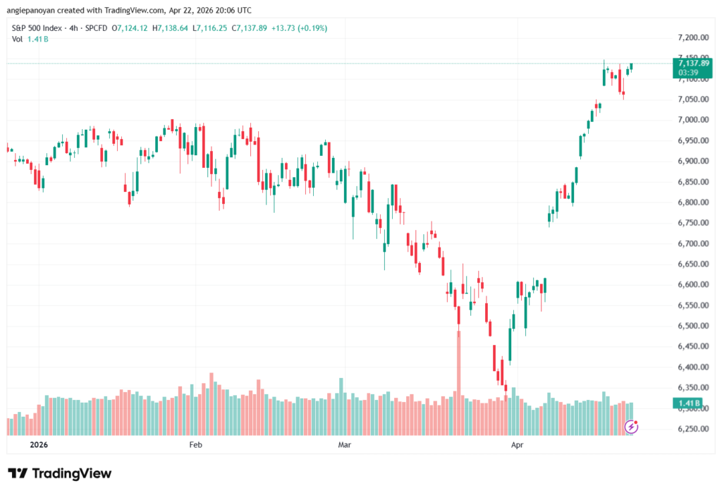 تحليل ستاندرد آند بورز 23-04-2026 S&P 500