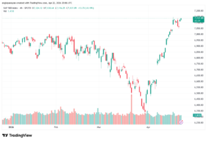 تحليل ستاندرد آند بورز 23-04-2026 S&P 500