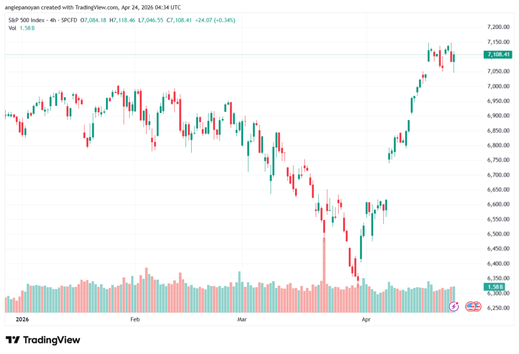 تحليل ستاندرد آند بورز 24-04-2026 S&P 500