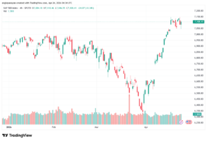 تحليل ستاندرد آند بورز 24-04-2026 S&P 500