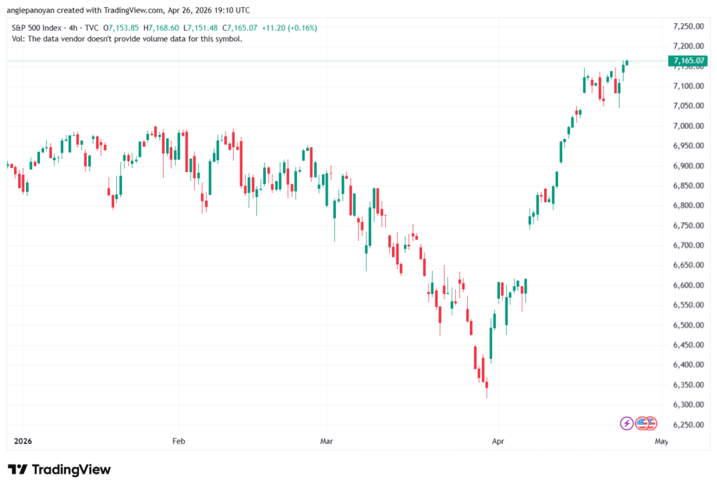 تحليل ستاندرد آند بورز 27-04-2026 S&P 500