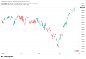 تحليل ستاندرد آند بورز 27-04-2026 S&P 500