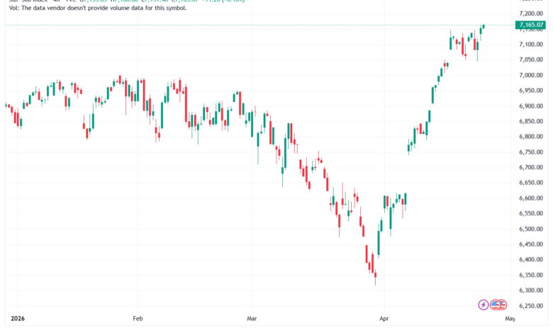 تحليل ستاندرد آند بورز 27-04-2026 S&P 500