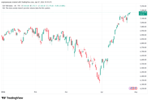 تحليل ستاندرد آند بورز 28-04-2026 S&P 500