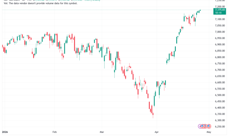 تحليل ستاندرد آند بورز 28-04-2026 S&P 500