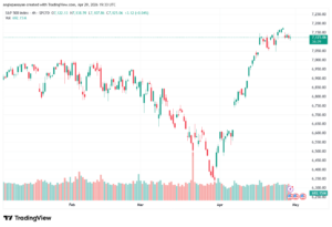 تحليل ستاندرد آند بورز 30-04-2026 S&P 500