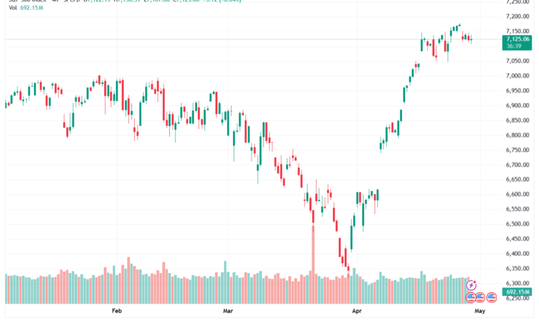 تحليل ستاندرد آند بورز 30-04-2026 S&P 500