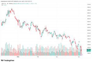 تحليل سهم تسلا الفني TSLA -07-04-2026