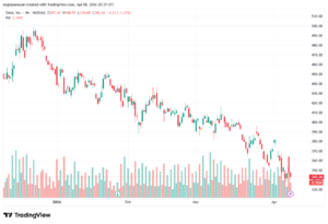 تحليل سهم تسلا الفني TSLA -09-04-2026