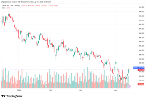 تحليل سهم تسلا الفني TSLA-15-04-2026