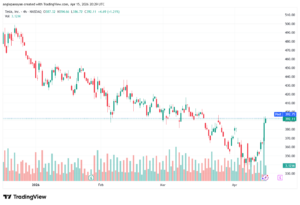 تحليل سهم تسلا الفني TSLA-16-04-2026
