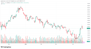 تحليل سهم تسلا الفني TSLA-21-04-2026