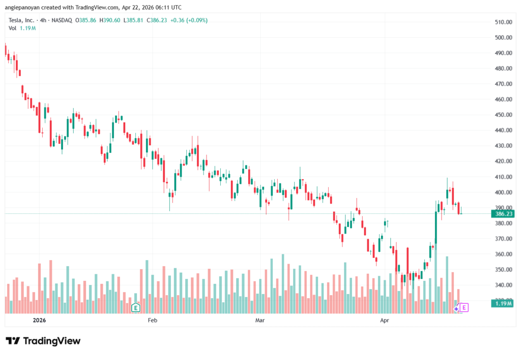 تحليل سهم تسلا الفني TSLA-22-04-2026