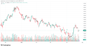 تحليل سهم تسلا الفني TSLA-27-04-2026