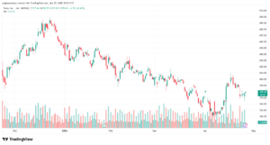 تحليل سهم تسلا الفني TSLA-28-04-2026