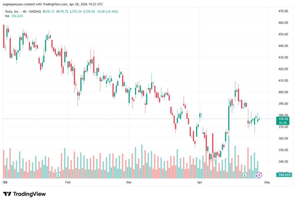 تحليل سهم تسلا الفني TSLA-29-04-2026