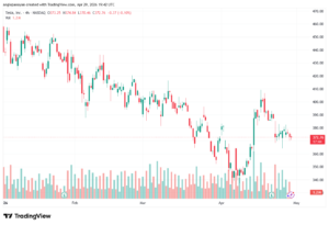 تحليل سهم تسلا الفني TSLA-30-04-2026