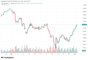 تحليل مؤشر فوتسي الفني FTSE-02-04-2026
