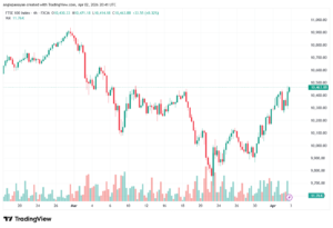 تحليل مؤشر فوتسي الفني FTSE-03-04-2026