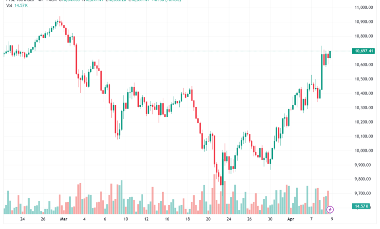 تحليل مؤشر فوتسي الفني FTSE-09-04-2026