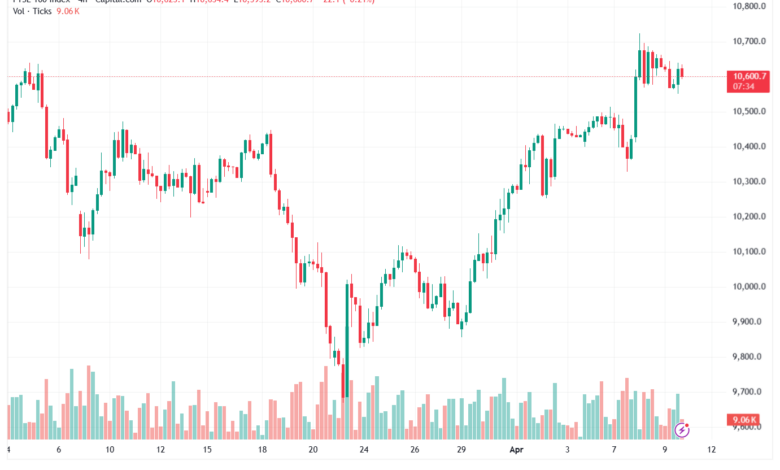تحليل مؤشر فوتسي الفني FTSE-10-04-2026