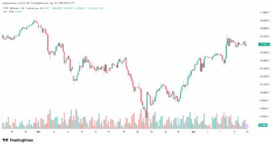 تحليل مؤشر فوتسي الفني FTSE-13-04-2026