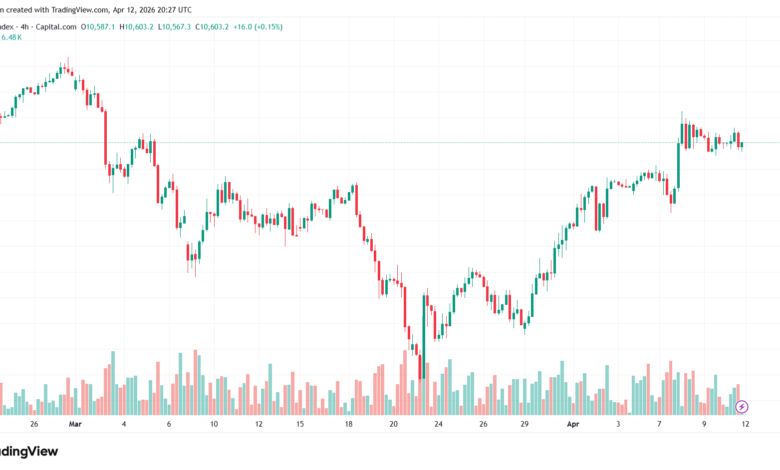 تحليل مؤشر فوتسي الفني FTSE-13-04-2026