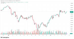 تحليل مؤشر فوتسي الفني FTSE-14-04-2026