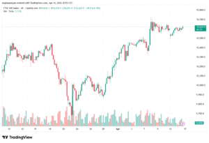 تحليل مؤشر فوتسي الفني FTSE-15-04-2026