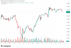تحليل مؤشر فوتسي الفني FTSE-16-04-2026
